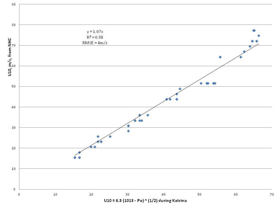 figure3