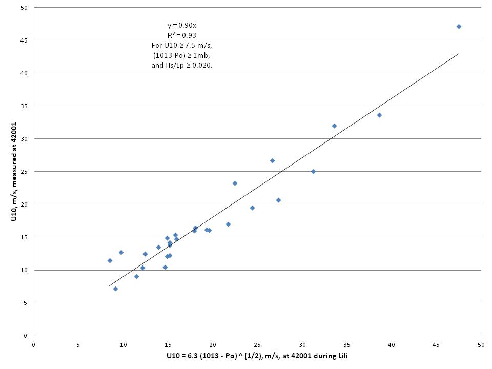 figure4