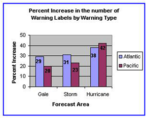 Figure 5A - Click to Enlarge