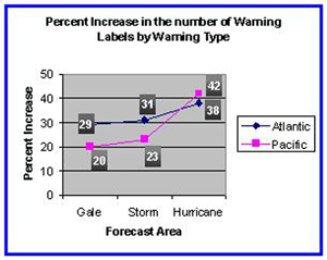 Figure 5B - Click to Enlarge