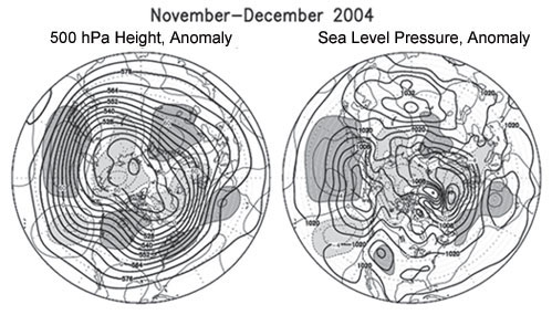 Chart for September - October 2004