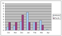 Figure 1 - Click to Enlarge