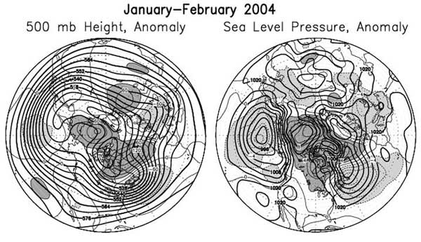 January-February 2004 Figure