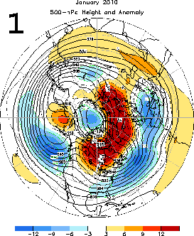 Mean Circulation Figure 1