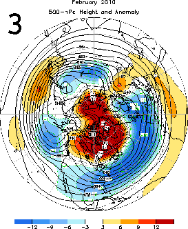 Mean Circulation Figure 3