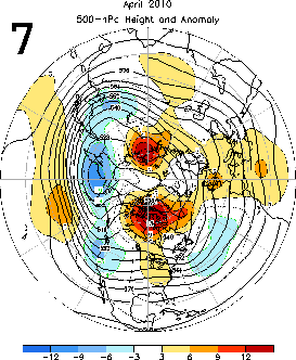 Mean Circulation Figure 7