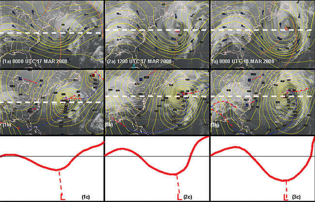 Short Waves and Surface Lows